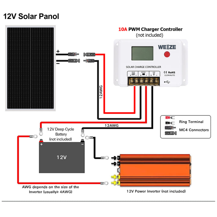 WEIZE 100 Watt 12 Volt Solar Panel Starter Kit, with 10A PWM Charge Controller, High Efficiency Monocrystalline PV Module WEIZE