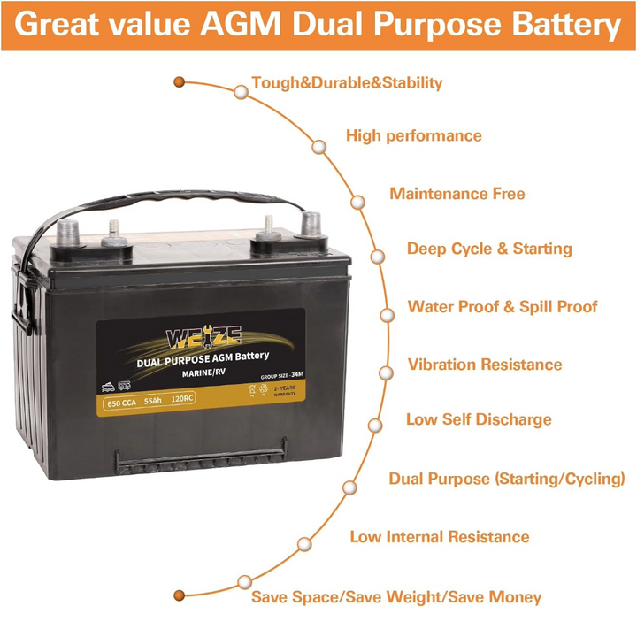 Weize 12V 55AH Dual Purpose AGM Battery, 650CCA BCI Group 34M Starter & Deep Cycle Sealed Marine & RV Battery WEIZE