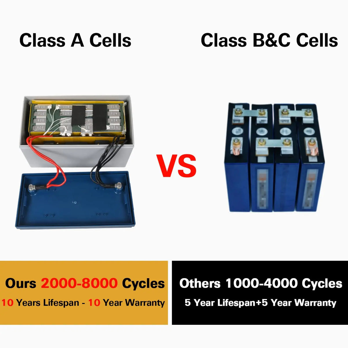 WEIZE LiFePO4 Lithium Battery 12V 100Ah丨BMS 8000+ Deep Cycles