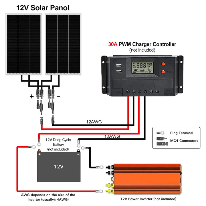 12V 200W ( 2Pcs of 12V 100W ) High-Efficiency Monocrystalline Solar Panel WEIZE